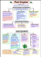 Plant Kingdom Mind Map.pdf
